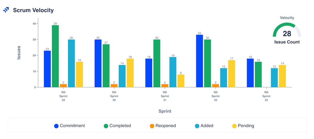 Scrum Velocity