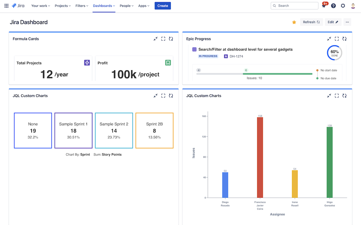 Which Jira Gadgets are Best for Information Radiators? - Old