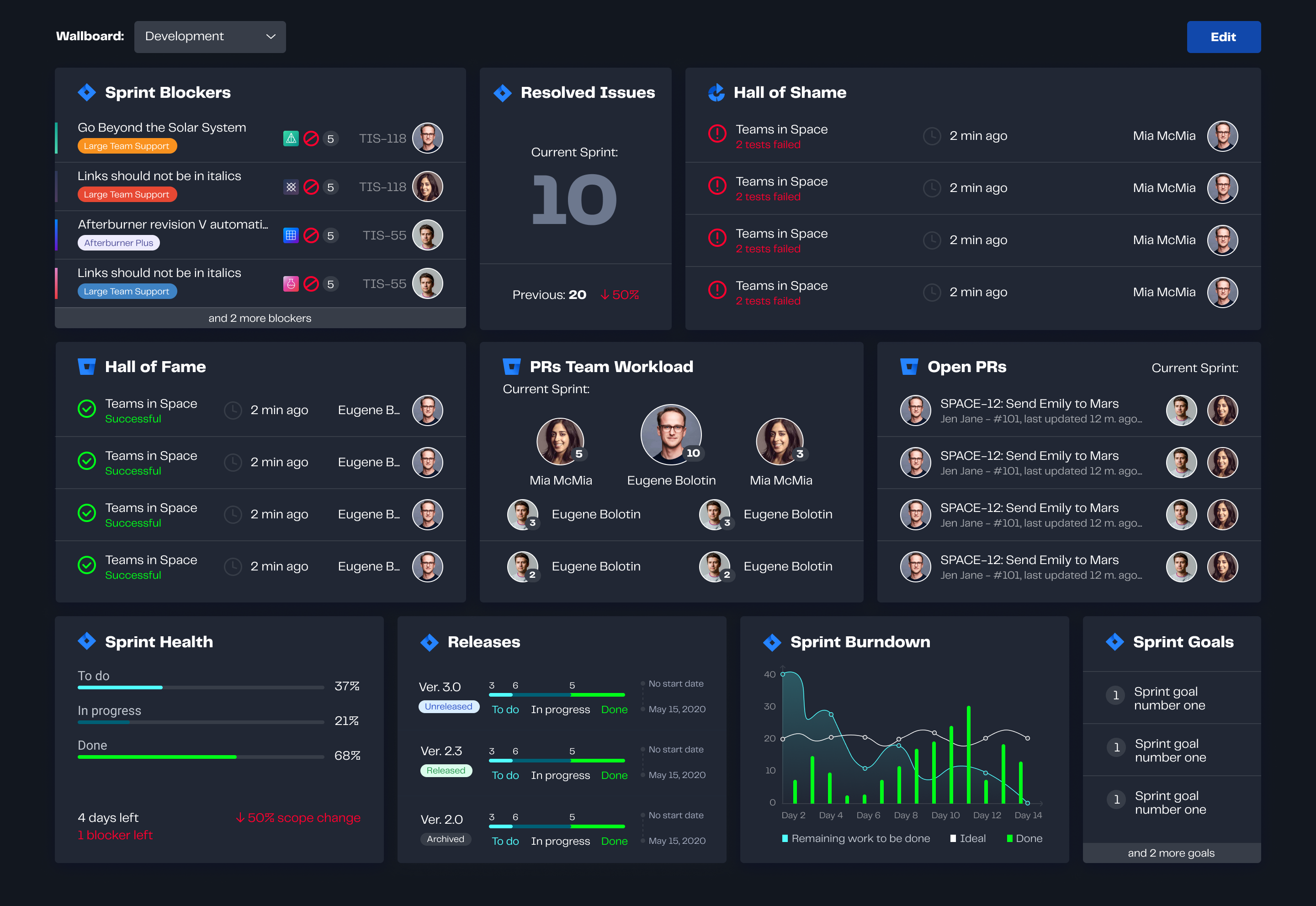 JIRA Agile Sprint Health Gadget Days Left Calculation